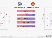 乐鱼体育网站入口-曼联犯规次数增多，战术或将调整