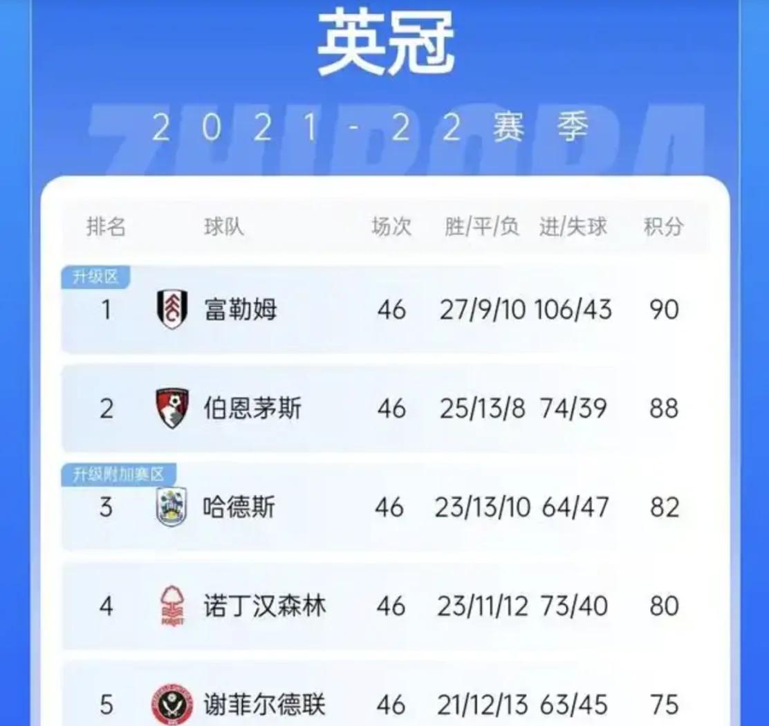 莱斯特城客场不敌伯恩茅斯，暂居积分榜第四的简单介绍