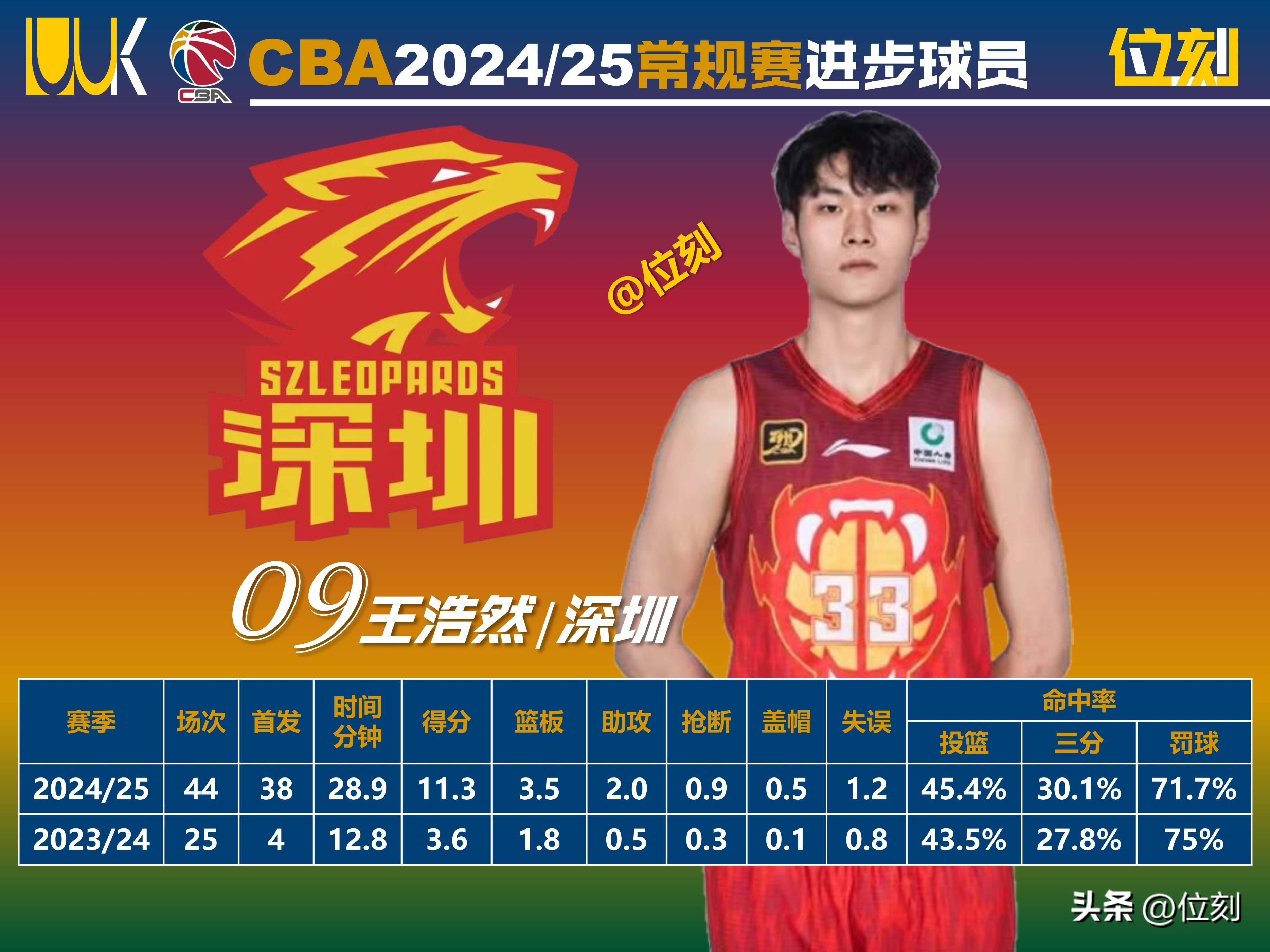 关于我国球员在CBA联赛夺得最佳新秀奖的信息