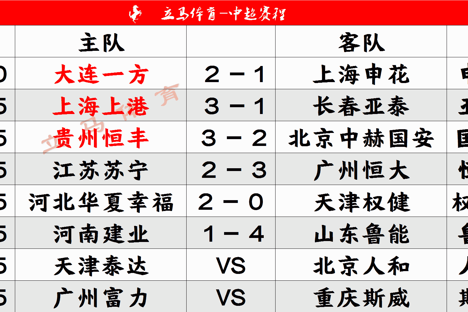 包含广州富力豪取胜利，晋级积分榜前列的词条
