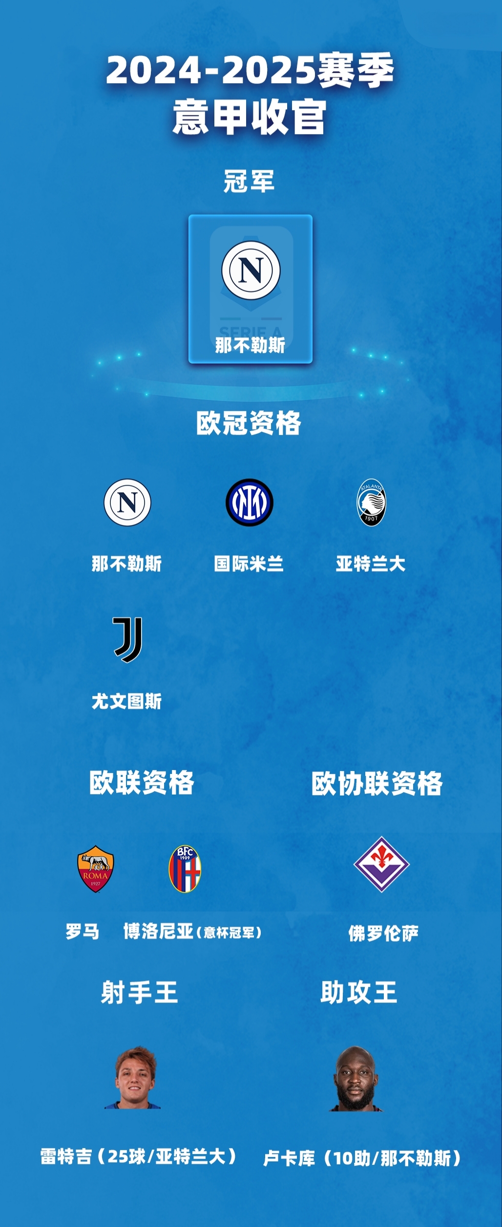 意大利队雄心勃勃，冠军目标明确的简单介绍