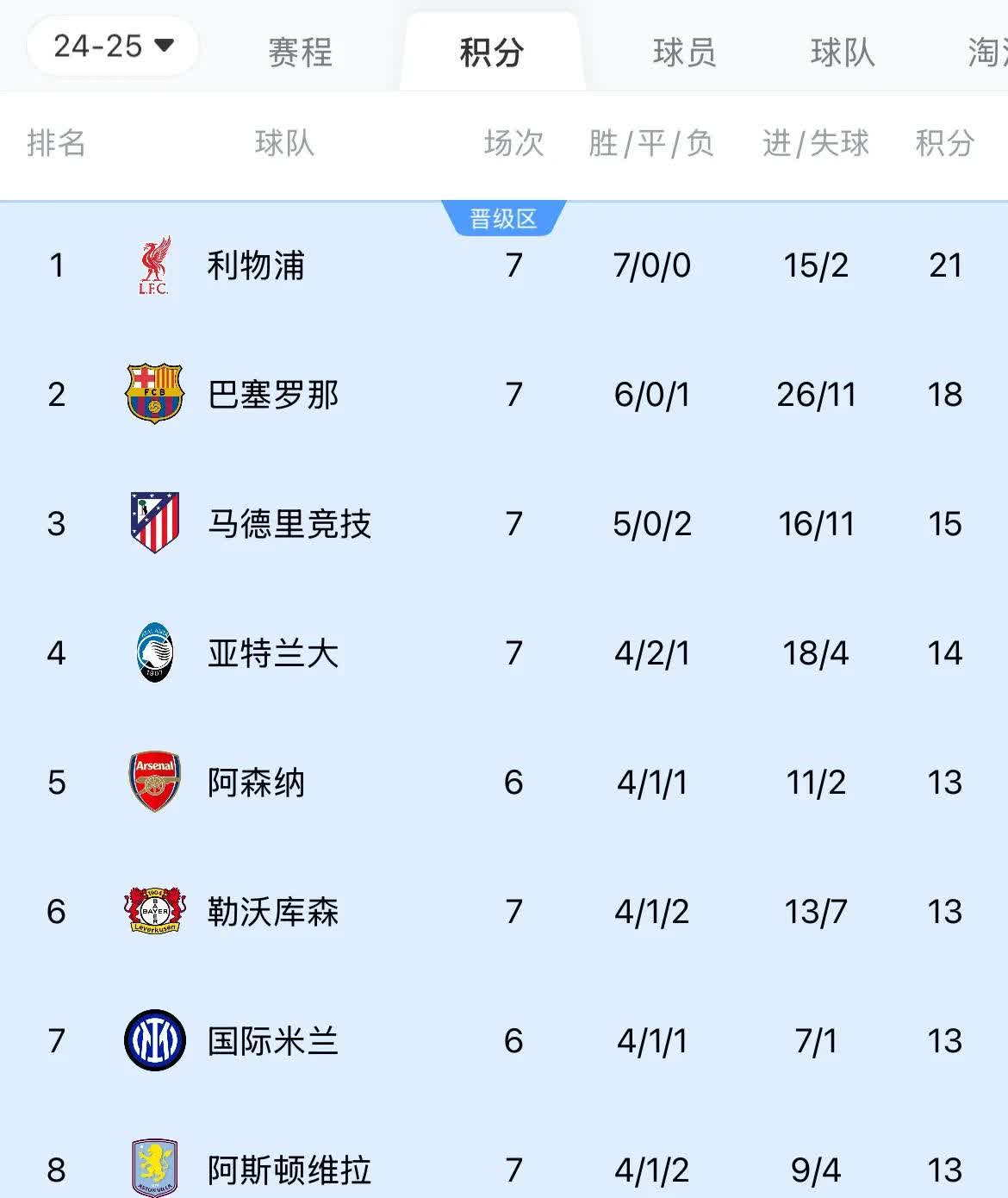 利物浦逆转巴萨，卫冕之路的简单介绍