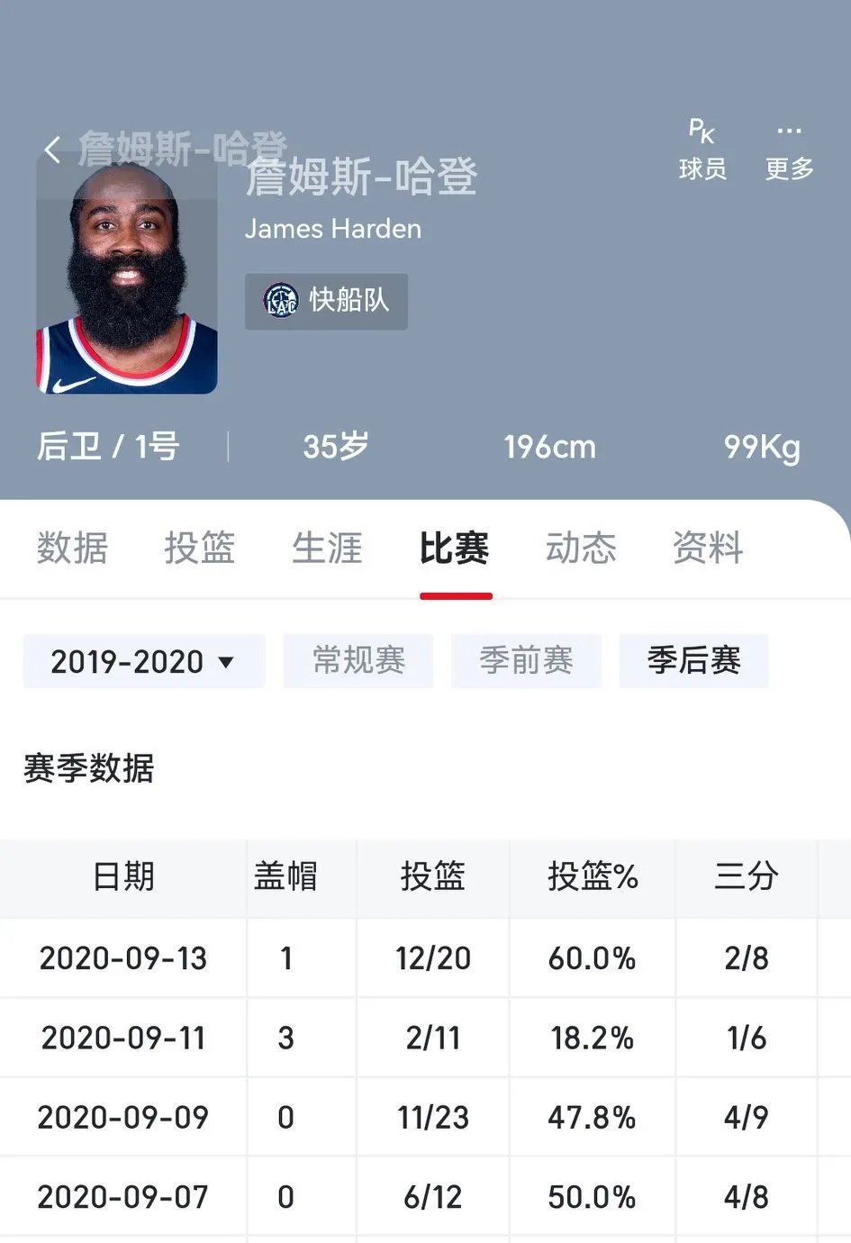 火箭轻取篮网，哈登战绩持续攀升